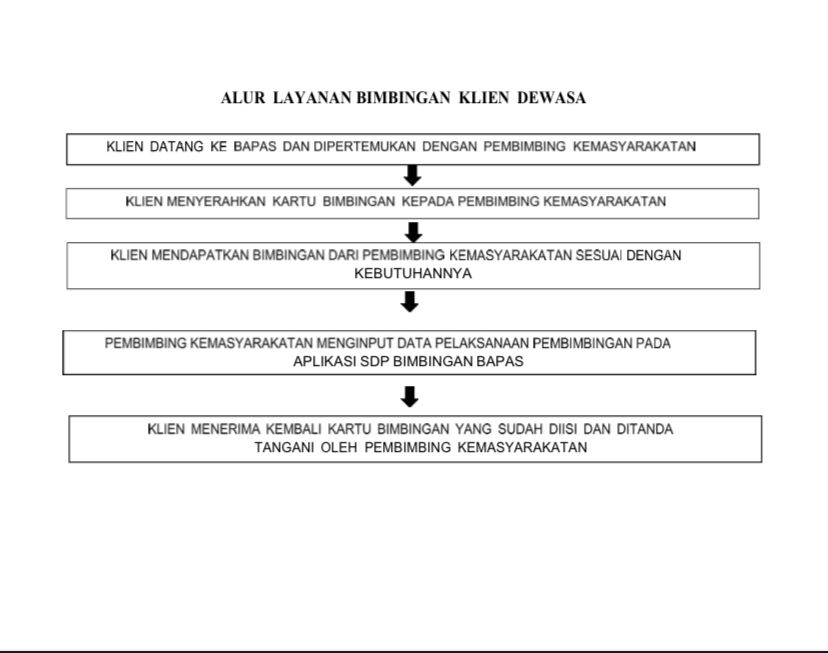 Alur Layanan Bimbingan Klien Dewasa