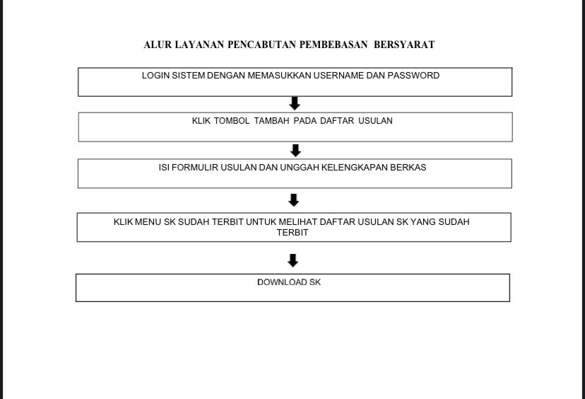 Alur Layanan Pencabutan PB/CB/CMB